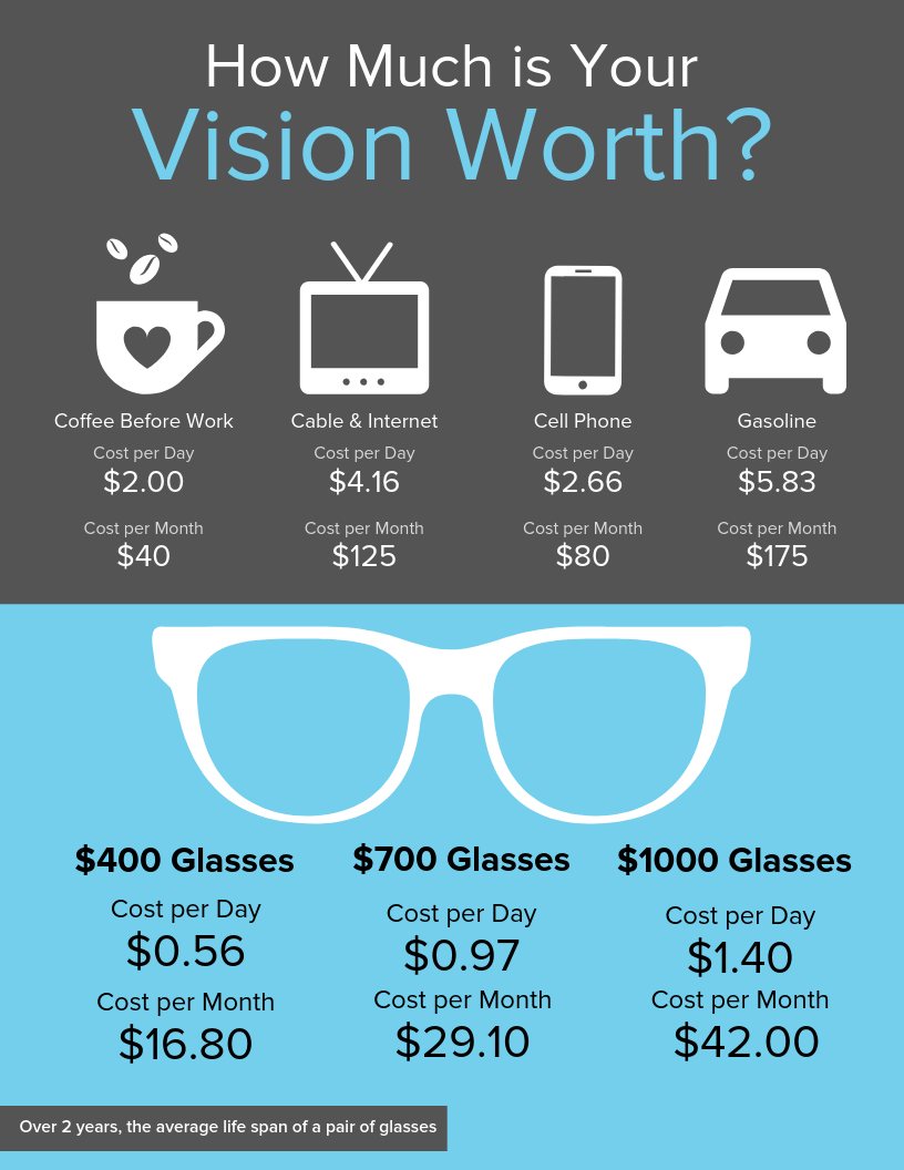 How much should glasses cost on sale